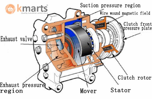 refrigeration compressor,compressor,Mitsubishi Compressor,Bristol Compressor,HITACHI Compressor,Danfoss compressor to solve the problem